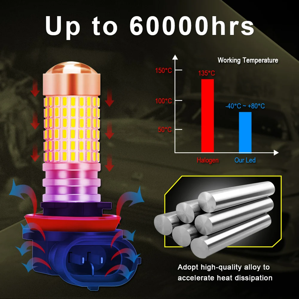 Автомобильные противотуманные фары H10 H16 9005 9006 PSX24W H8 H11 DRL лампа 144 светодиодов для