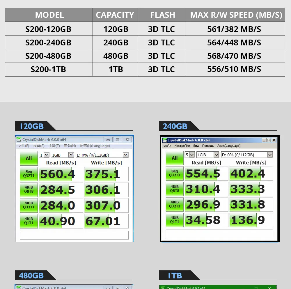 KingDian SSD 1 ТБ SATA 120gb 480gb SSD 240 gb HD SSD 2,5 ''HDD твердотельный диск Жесткий диск SATA3 для настольного ПК