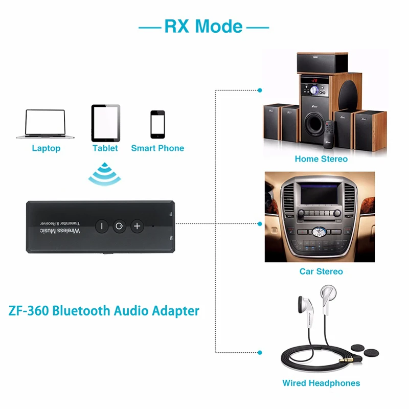 3 в 1 Bluetooth передатчик приемник V5.0 стерео беспроводной адаптер для ТВ ПК комплект