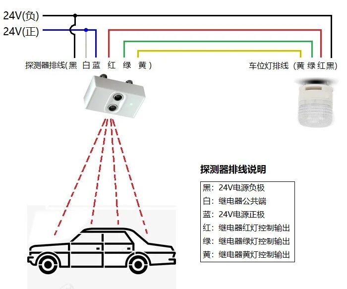 Detector de Radar ultras&oacute;nico, DPK-15, gesti&oacute;n de estacionamiento, gu&iacute;a de espacio de estacionamiento, indicaci&oacute;n de espacio de estacionamiento vac&iacute;o-3