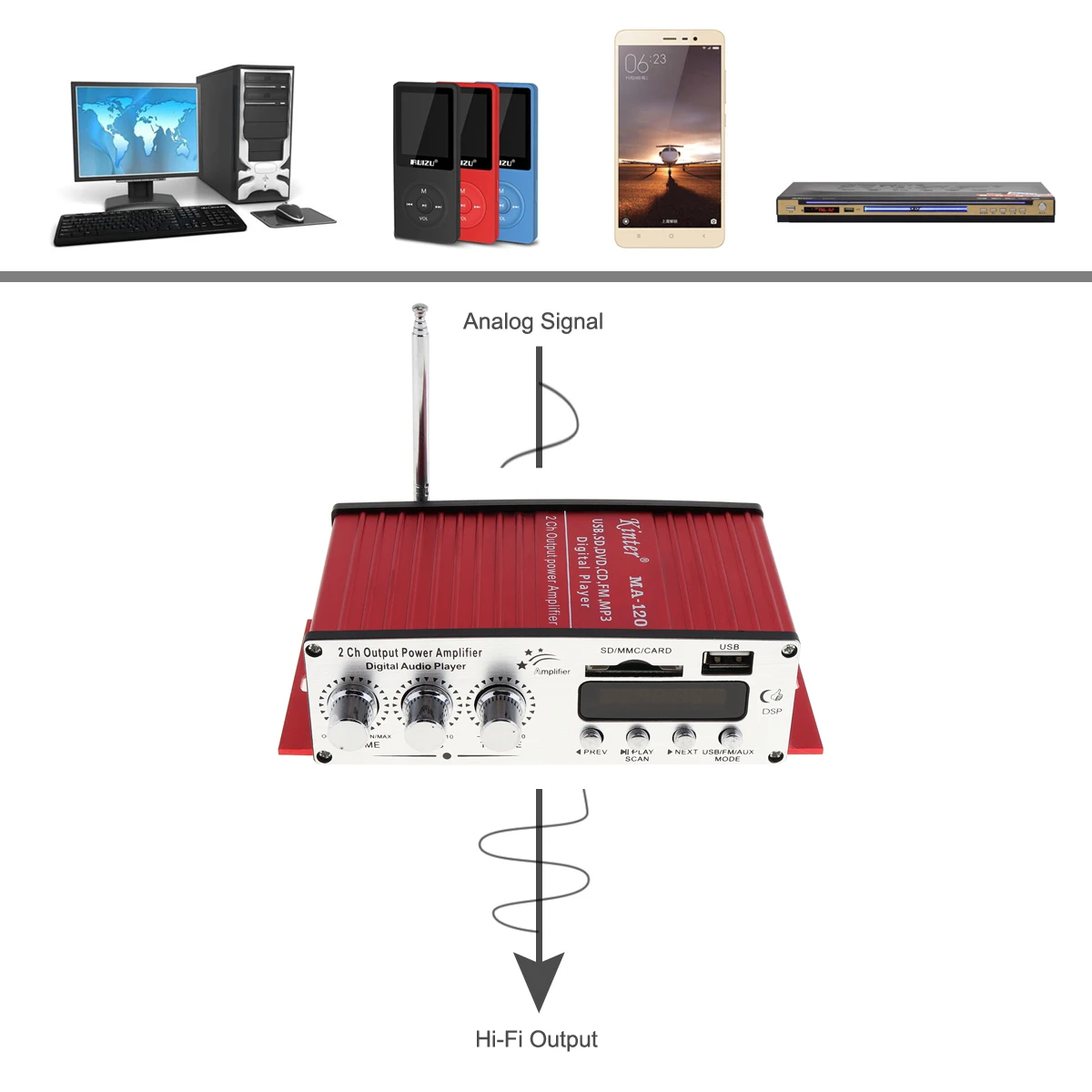 MA120 20 Вт X 2 HiFi 2-канальный усилитель выходной мощности FM-радио стереоплеер с