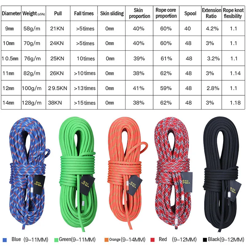 9mm 21KN Low-stretch Rope Outdoor Climbing Static Ropes Mountaineering Downhill Safety Accessories Protective High-altitude /40 | Спорт и