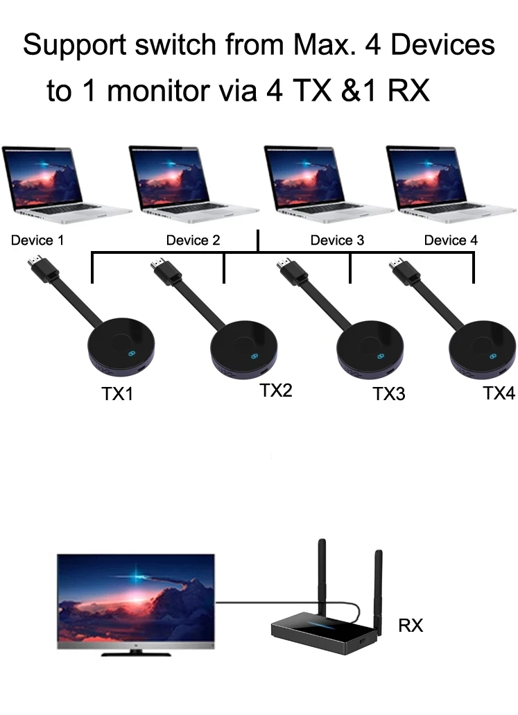 Беспроводной HDMI совместимый видеопередатчик ресивер комплект удлинителей