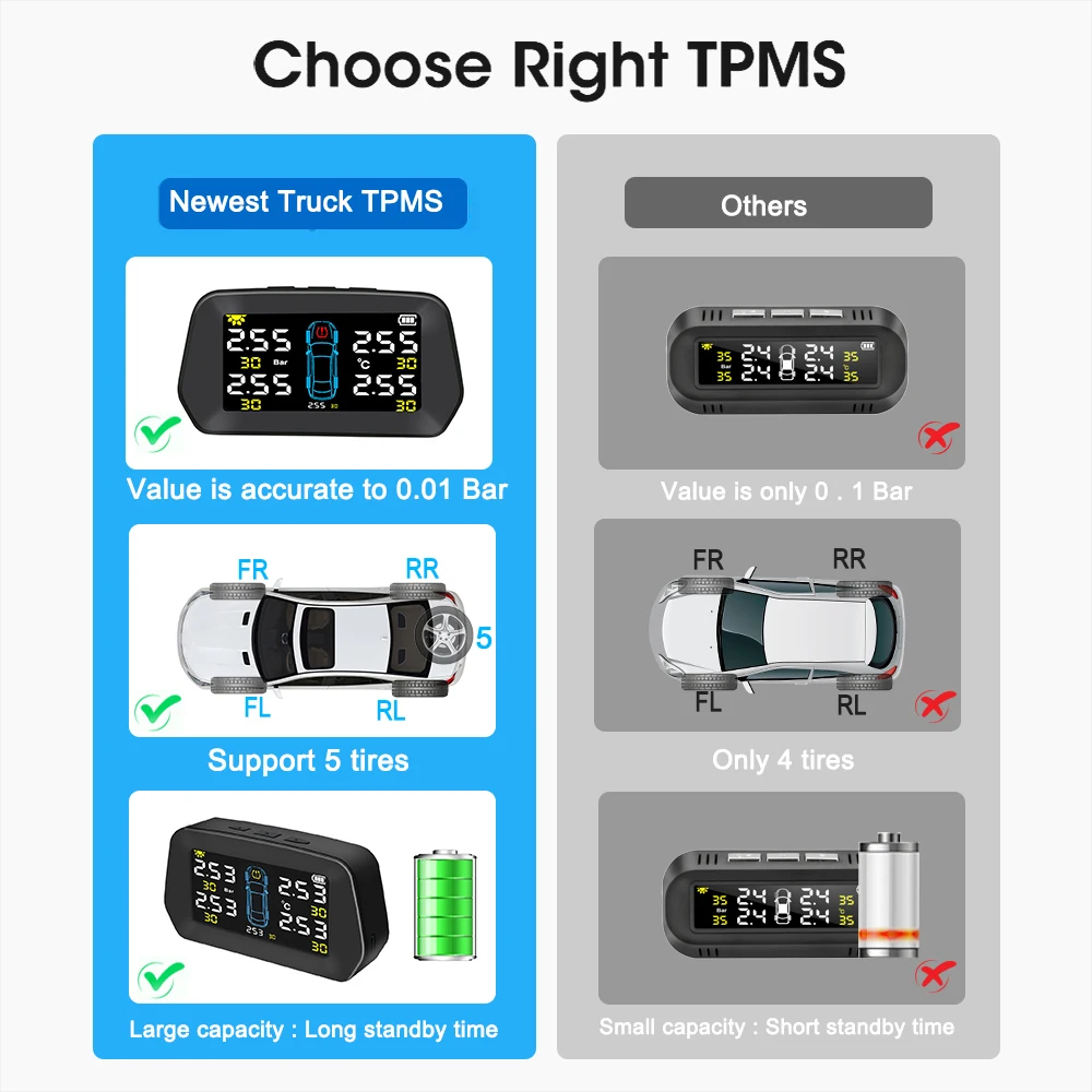 

Car TPMS Auto Security Alarm Systems Kit Digital LCD Display Alarm Sensor Solar Power Solar Tire Pressure Monitoring