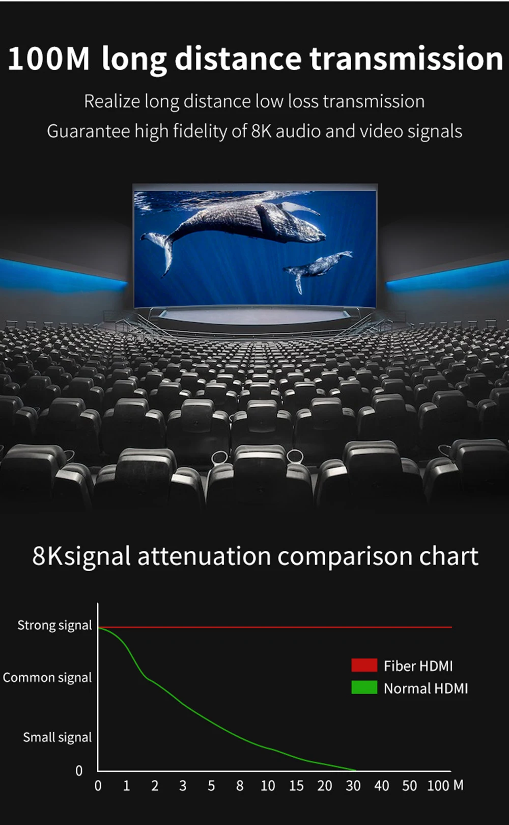 Волоконно-оптический HDMI 2,1 кабель Ultra-HD(UHD) 8K кабель 120Hz 48Gbs с аудио-видео HDMI шнур HDR 4:4:4 без потерь усилитель