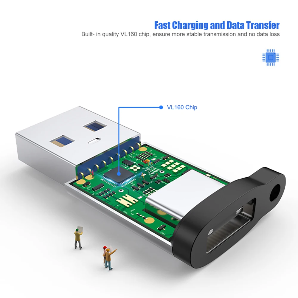 usb c адаптер usb 30 20 папа в usb 31 тип c женс
