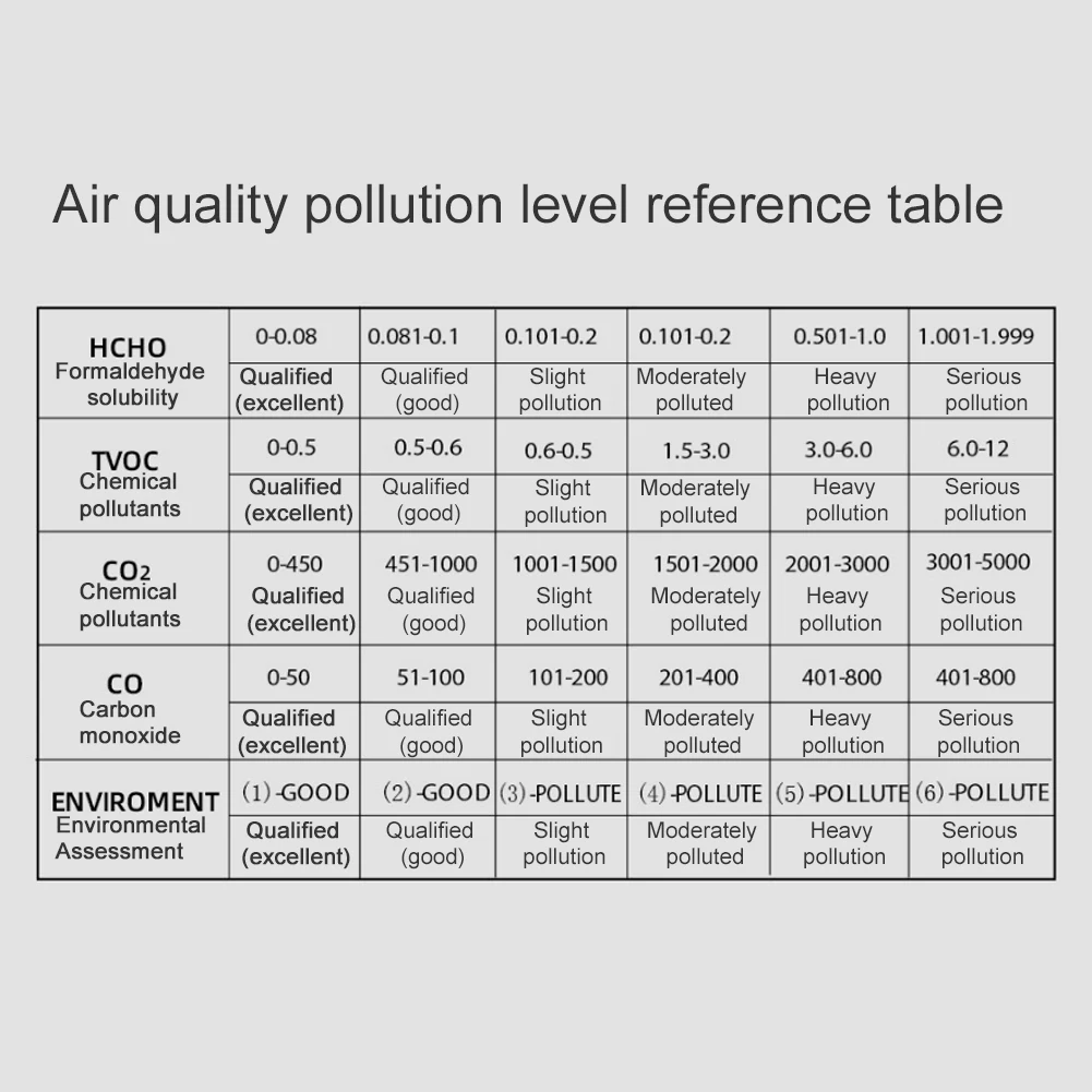 5 в 1 многофункциональный газовый детектор CO2 со светодиодным дисплеем измеритель