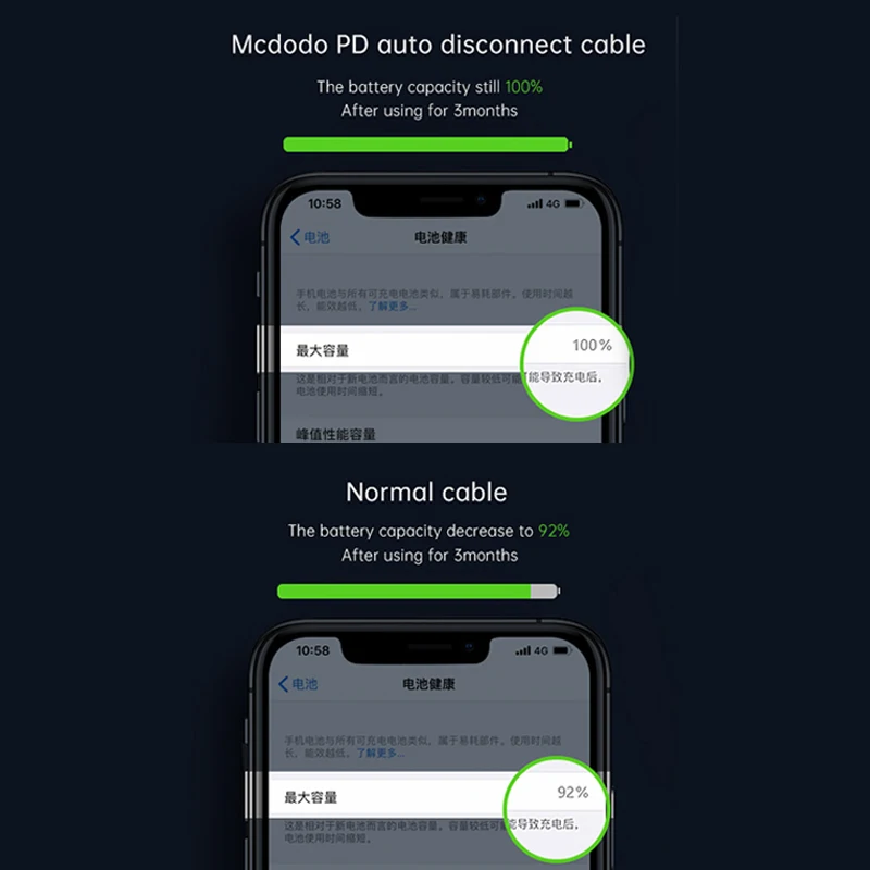 Mcdodo 36w Usb Type C Pd Auto Disconnect Cable For Iphone Lightning 12 11 Pro Max X Xr Xs Max 8 Fast Charge Usb C Led Data Cable