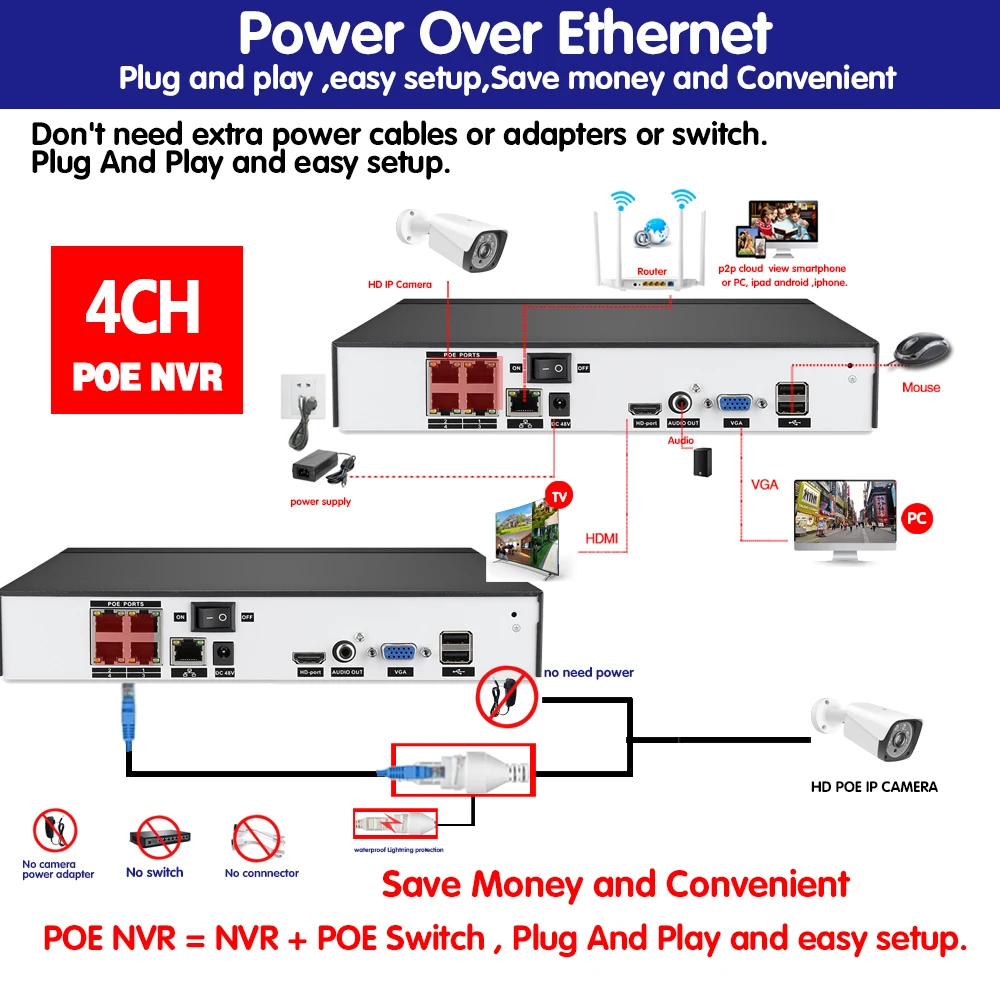 

H.265 NVR, 4 , 5,0 , , POE