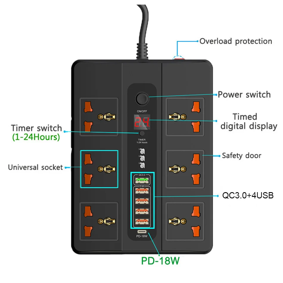 URVNS 2500W Мощность удлинитель 6 розеток С QC3.0 PD USB для быстрой зарядки Электрический