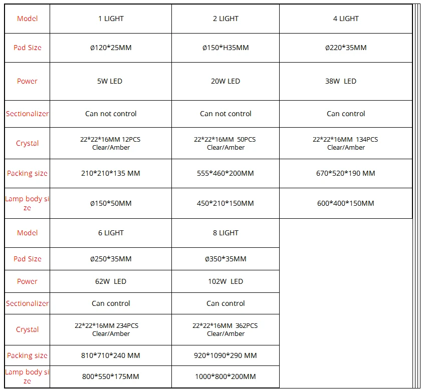 Современный светодиодный Кристалл Потолочные светильники для Гостиная лампы sala плафон потолочного светильника для Спальня Lamparas De Techo