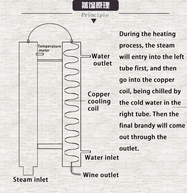 Спиртовой дистиллятор аппарат для домашнего приготовления алкоголя инструменты