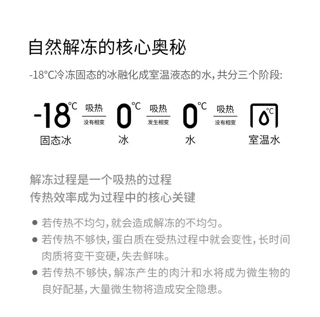 Xiaomi Mijia Youpin Huohou суперпроводящая тарелка для разморозки, естественная технология разморозки, черный ускоритель для приготовления овощей