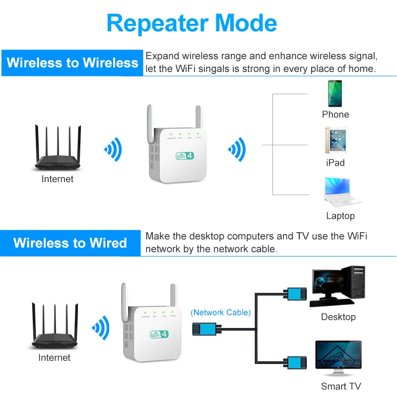 Беспроводной Wi fi ретранслятор расширитель диапазона усилитель сигнала 300 Мбит/с