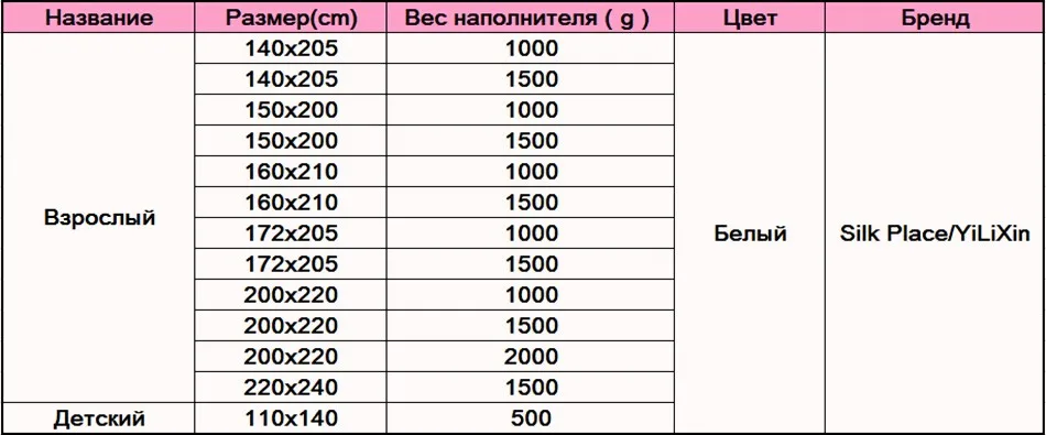 SILK PLACE Высококачественное 100% шелковое одеяло доставка из Москвы Удобный