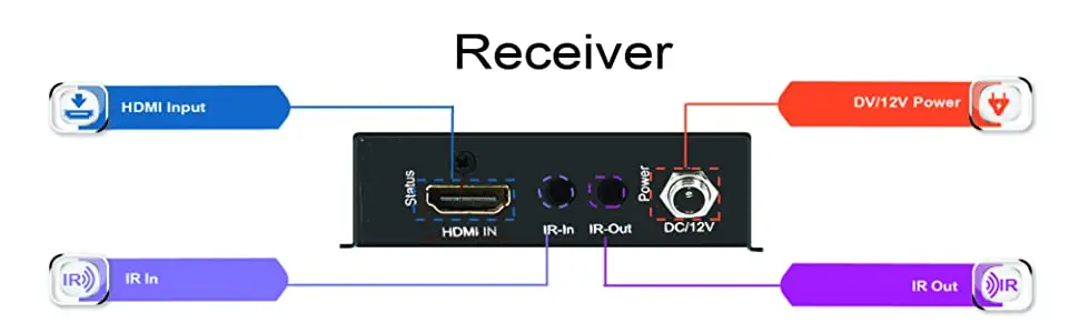 HDbaseT 4K HDMI Extender Kit Over Single CAT5e or CAT6 60hz UltraHD YUV 4:4:4 Uncompressed 230FT 70M Transmitter Receiver IR |