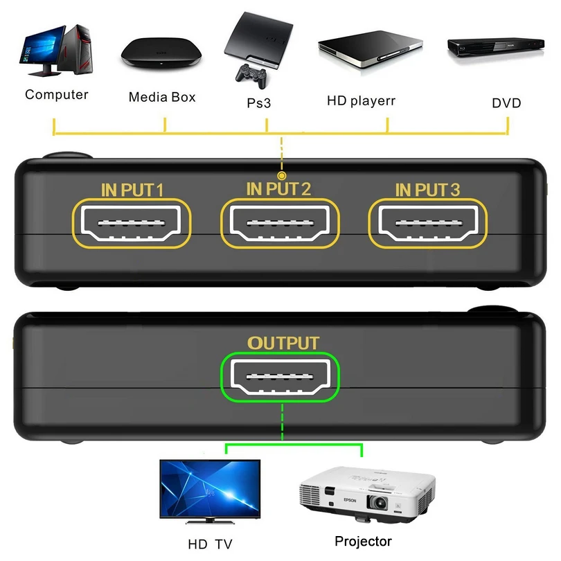 3 порта 4K * 2K 1080P HDMI совместимый Переключатель Селектор 3x1 сплиттер коробка Ultra HD