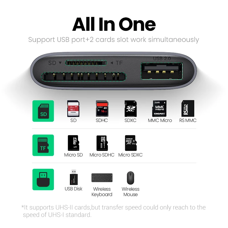 UGREEN USB C кардридер Тип к SD Micro для iPad ноутбука аксессуары карта памяти адаптер