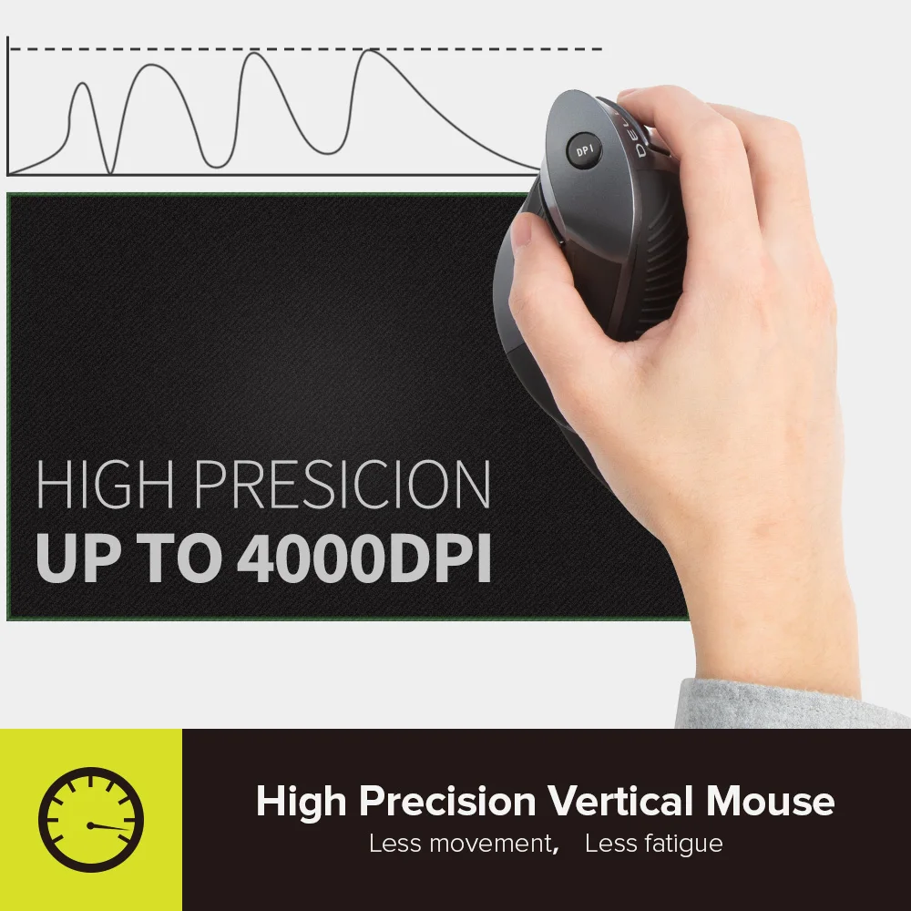 ergonômico 4000 dpi ratos ópticos com descanso