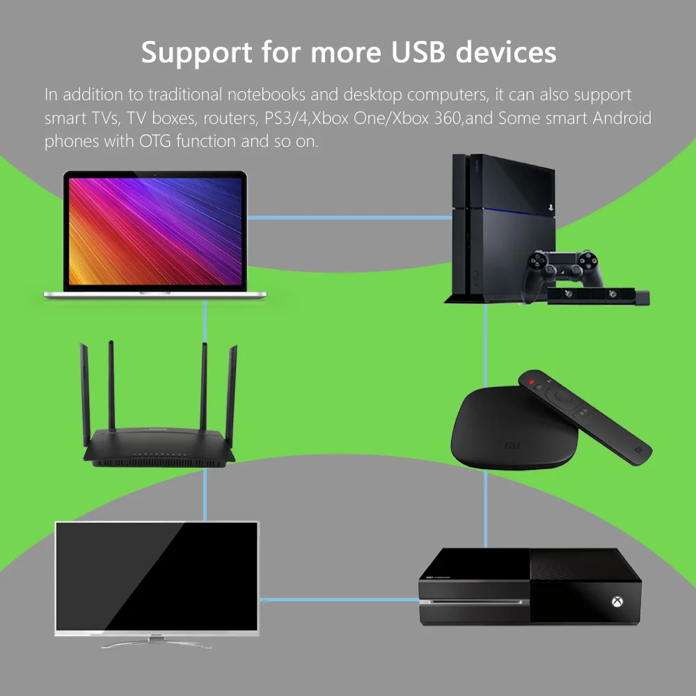 Внешний жесткий диск USB Type-C 3 1 дюйма 500 Гб 320 ГБ |
