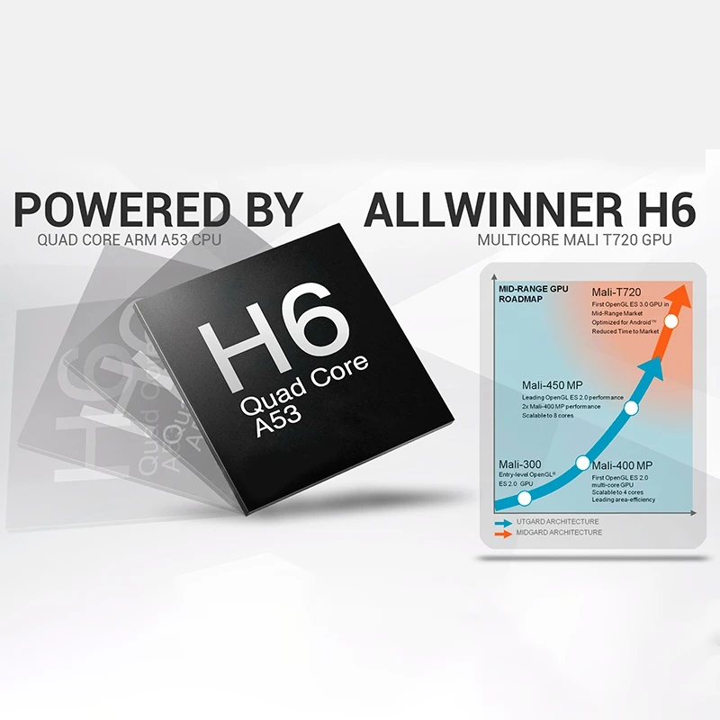 

HFES TX6 Android 9.0 TV Box 4+32G Wifi Quad Core 2.4G/5G Dual WiFi USB 3.0 BT 4.1 4K Set Top Box TX6 Media Box