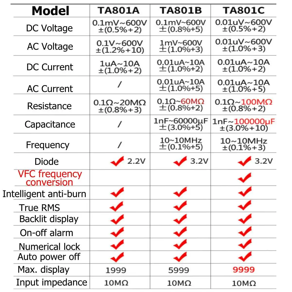 TA801C True RMS ЖК цифровой 9999 отсчетов автоматический мультиметр AC/DC тестер метр