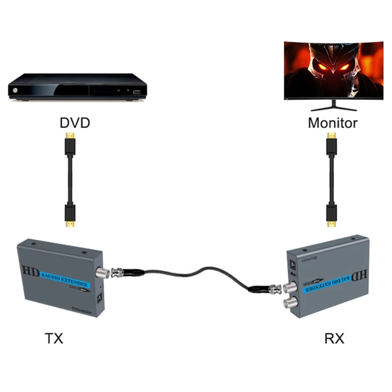 

500m 1080P HD- Transmitter Receiver Signals Audio- Coaxial Extender Adapter