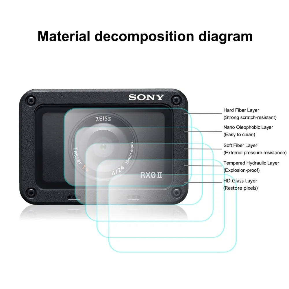 Front Lens &amp Back LCD Display Flexible Anti-fingerprint AF HD Film for Sony RX0 II Camera Screen Protector Accessories |