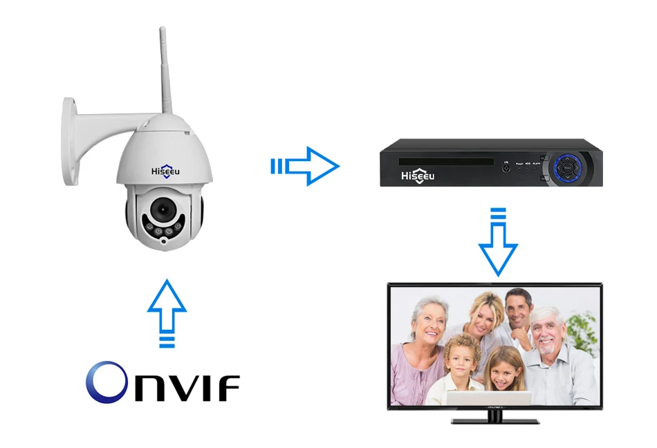 Hiseeu PTZ wifi IP купольная камера 1080P наружная Водонепроницаемая 2-мегапиксельная камера безопасности TF карта беспроводная IP камера просмотр приложения