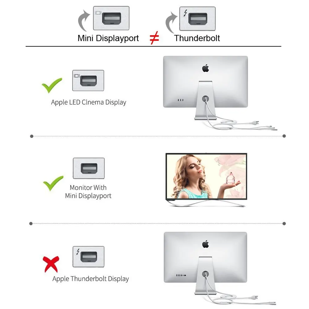 Кабель Thunderbolt 3 USB C с портом Type c на Mini Displayport для Samsung S9 Macbook Pro Dell XPS к Мини DP