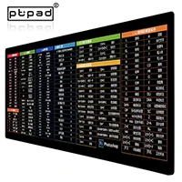 Pbpad store горячий маленький и большой супер карта мира офисный игровой коврик для мыши скоростной компьютерный ноутбук коврик для мыши Настольный коврик