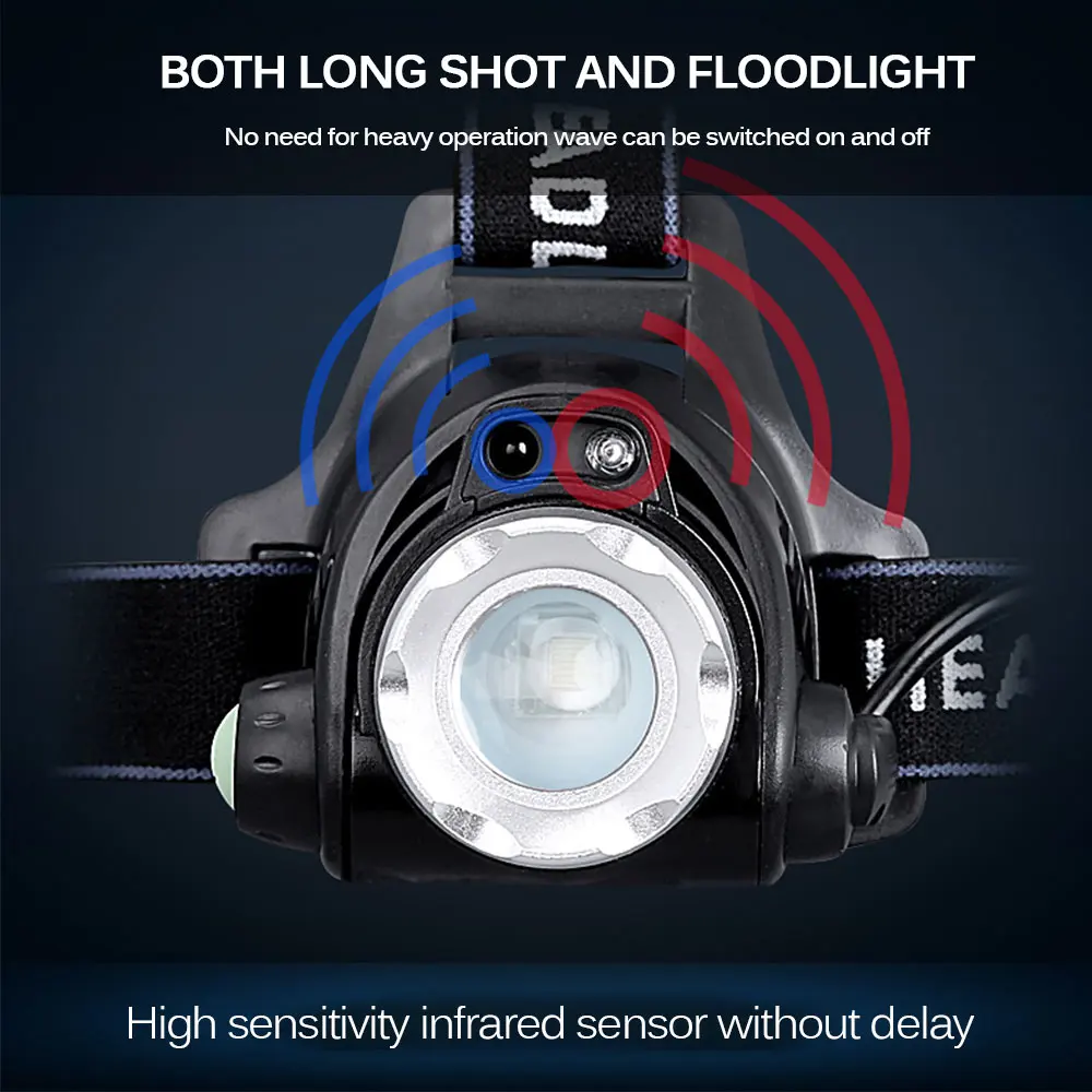 

LED Headlamp Fishing Headlight 3 Modes Zoomable Waterproof Super bright Outdoor camping Headlight Powered by 2x18650 batteries