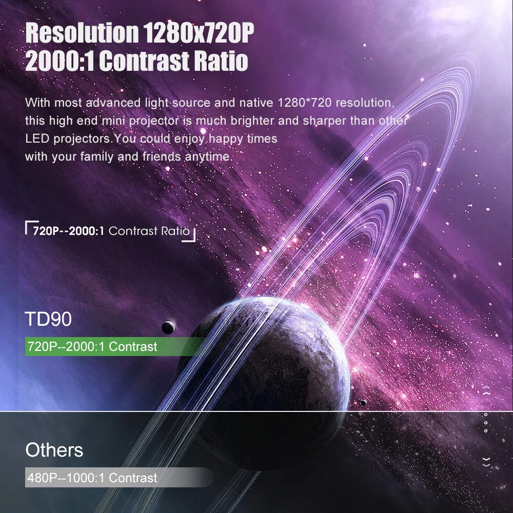 ThundeaL TD90 мини проектор HD Родной 1280*720P во главе проектором Android WiFi в умный для