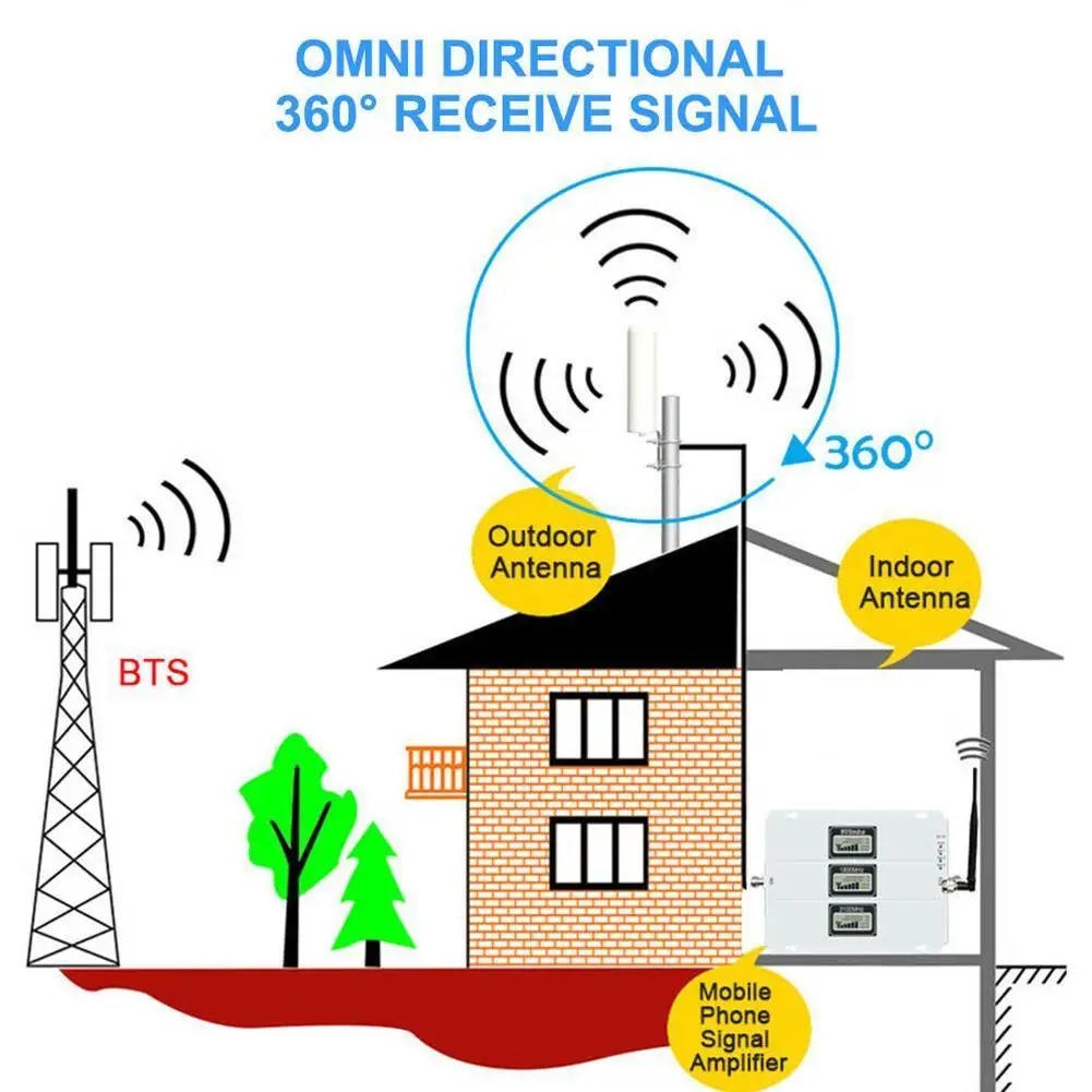 

High Gain 12dBi 3G 4G LTE Outdoor Signal Amplification Antenna Barrel 4GLTE SMA Male Antenna Router Demodulator Booster Gat Q8H5