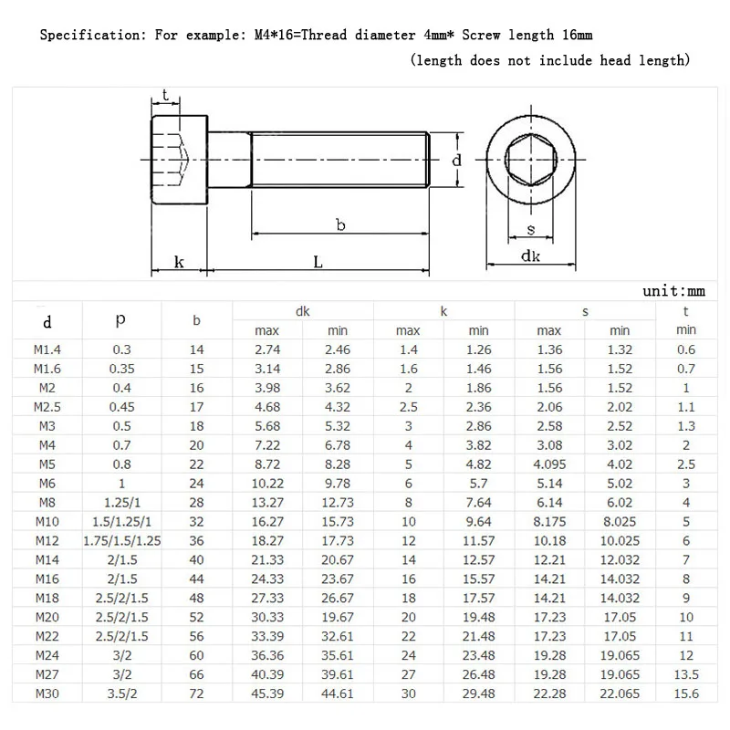 Винты SENYU из нержавеющей стали с шестигранным отверстием 50 шт. M1.6 M2 M2.5 M3 M4 304|Винты|