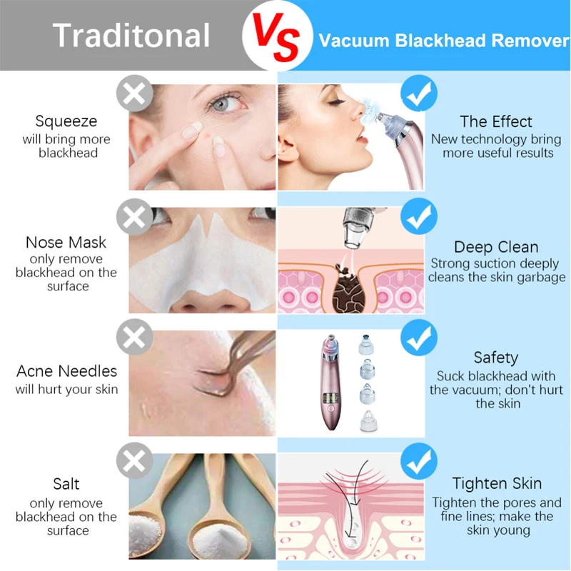 Угри пор вакуумный ЖК-дисплей Электрический акне прыщей Инструменты для