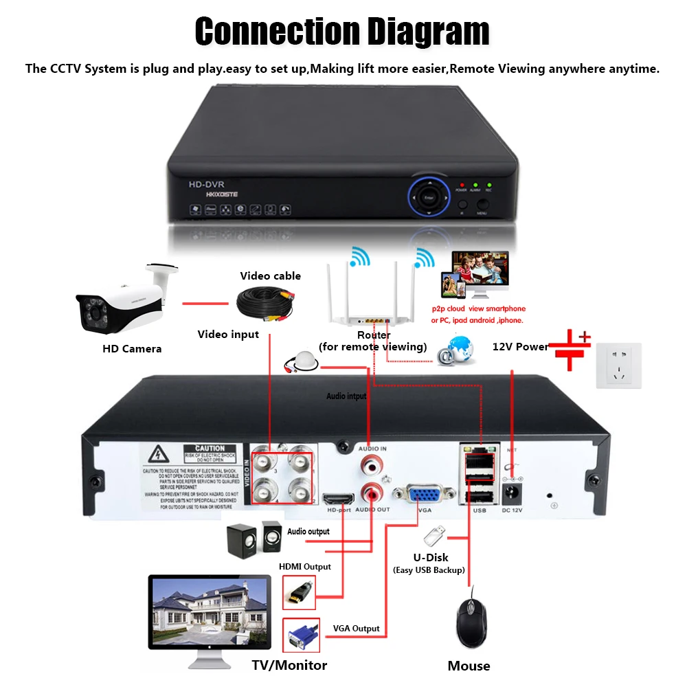 Камера видеонаблюдения HKIXDISTE HD HDMI DVR 4 МП внутренняя и наружная стандартная