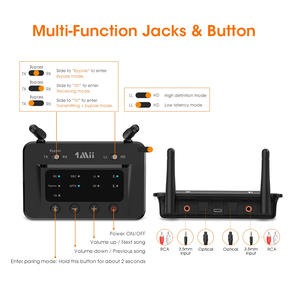 1mii b03 bluetooth compatible 5 0 transmitter receiver aptx ll hd opticalrca3 5mm aux bluetooth adapter for tv pc headphone free global shipping