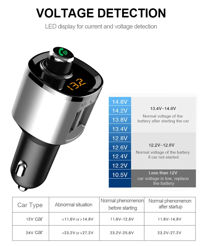 Универсальное автомобильное зарядное устройство с двумя usb-портами 12-24 В, быстрая зарядка 2,4 A, 2 порта, быстрое зарядное устройство для телефона, автомобильный переходник с разъемом USB, аксессуары для автомобиля