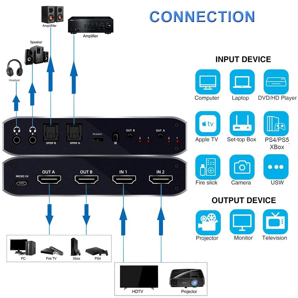 2x2 HDMI-совместимый матричный переключатель сплиттер с SPDIF & L/R 3 5 мм HDR коммутатор