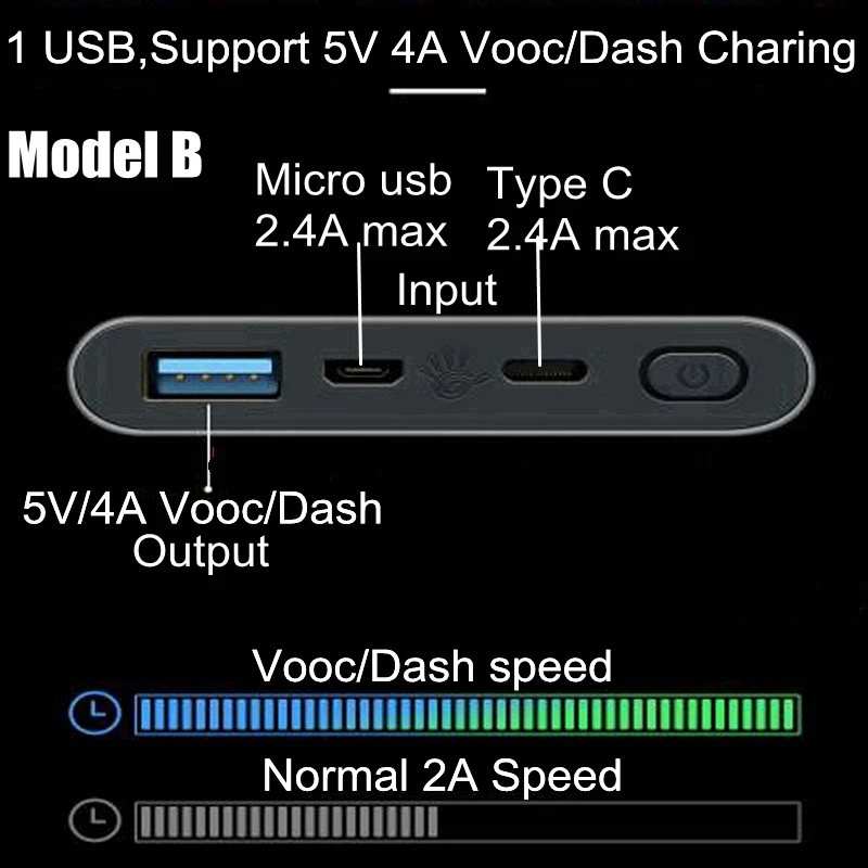 Vooc Dash внешний аккумулятор 10000 мА/ч внешний аккумулятор 5В 4А зарядное устройство для Oneplus 7 Pro 7T 5T 5 6 6T Oppo Reno R17 R15 R11 huawei Superchage SCP