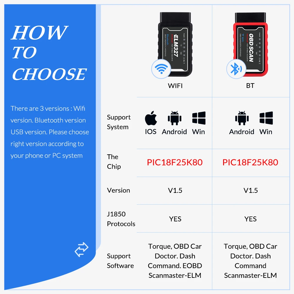 ELM327 WiFi/Bluetooth V1.5 PIC18F25K80 чип OBDII диагностический инструмент IPhone/Android ELM 327 в 1 5 ICAR2 OBDSCAN
