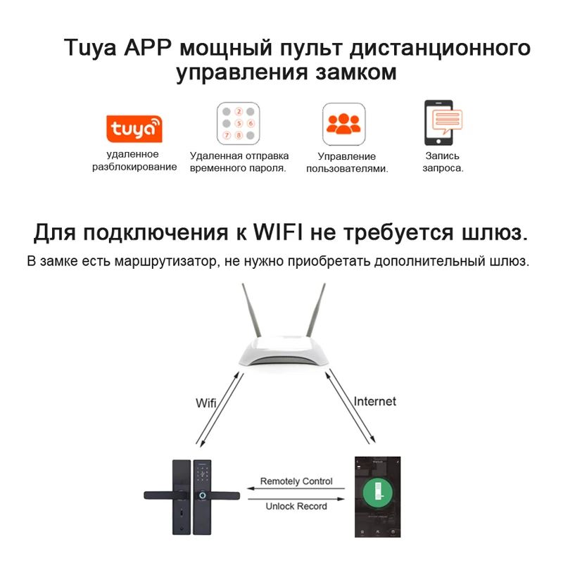 Дверной смарт-замок Tuya с Wi-Fi замок со сканером отпечатка пальца паролем картой IC