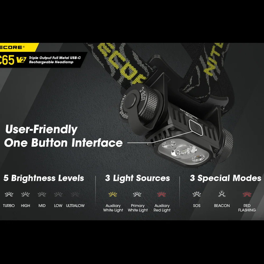 Налобный фонарь NITECORE HC65 V2 1750 люмен с тресветильник источниками света