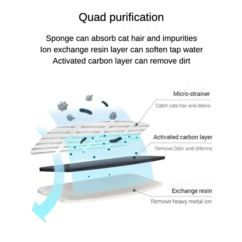 Цена Автоматический дозатор воды, фонтан для домашних животных, с фильтром, для кошек