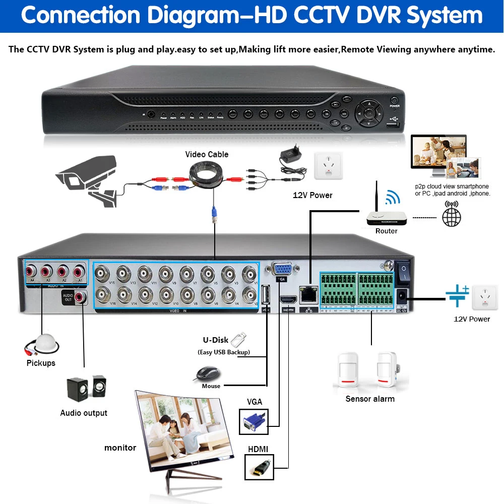 h 265 4k ahd cvi tvi hvr 6 in 1 dvr 16ch video recorder p2p remote phone monitoring for security surveillance system kit free global shipping
