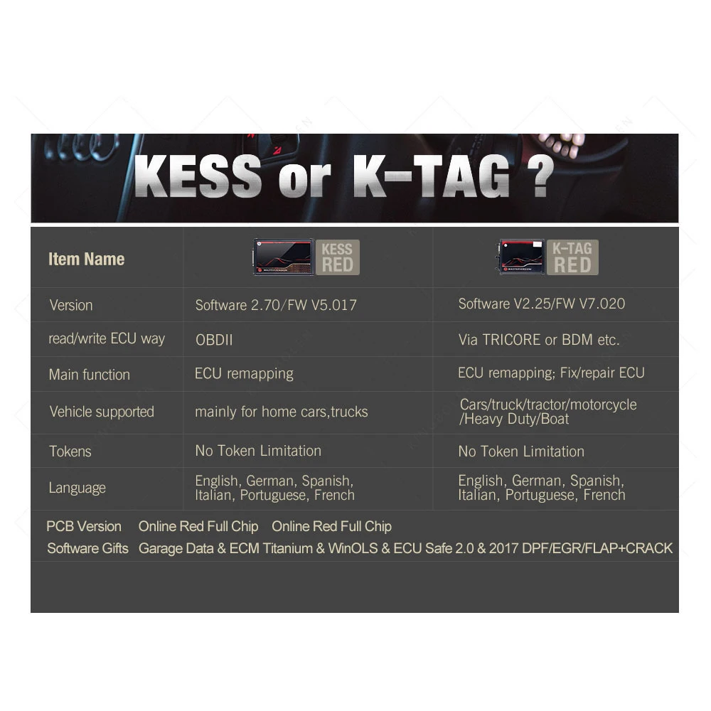 Полный Kuite 5 017 V2.80 V2.53 V2.47 K TAG 7 020 V2.25 BDM Рамка светодиодный адаптер KESS V5.017 tag V7.020 Galletto 4