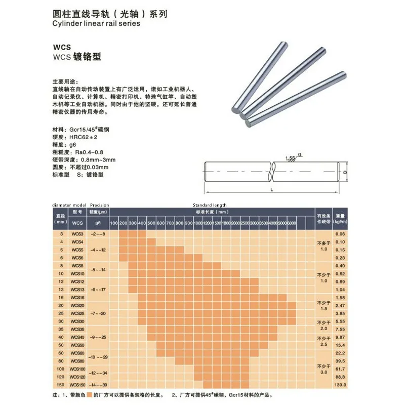 Линейный оптический осевой твердый хромированный Гладкий стержень стальной