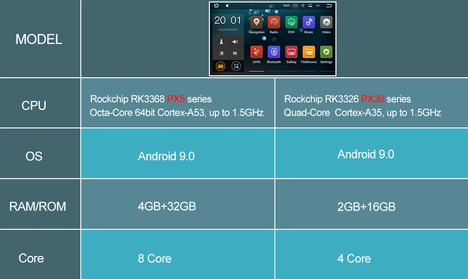 Авто-Мультимедиа-стерео плеер 2Din Android 9,0 " автомобильный DVD для Kia K5 optima Magentis с Wifi BT GPS Камера просмотра Восьмиядерный