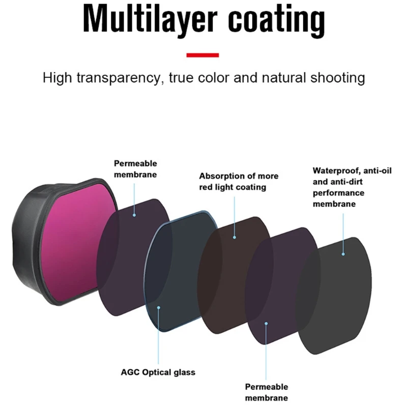 

Professional & Premium Filter Set for D-JI FPV ND8 ND16 ND32 ND64 Lens Filter, Accurate Color Reproduction,4 Pack